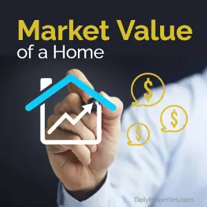 Market Value of a Home